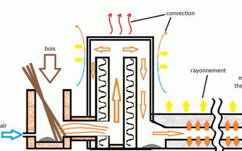 Bubafonya and Rocket: do-it-yourself top-loading ovens