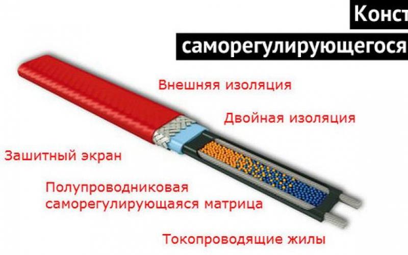 Pipe heating: heating cable for water pipes