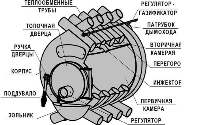 Operating principle and design of the Buleryan furnace: detailed description of the design, photos and videos